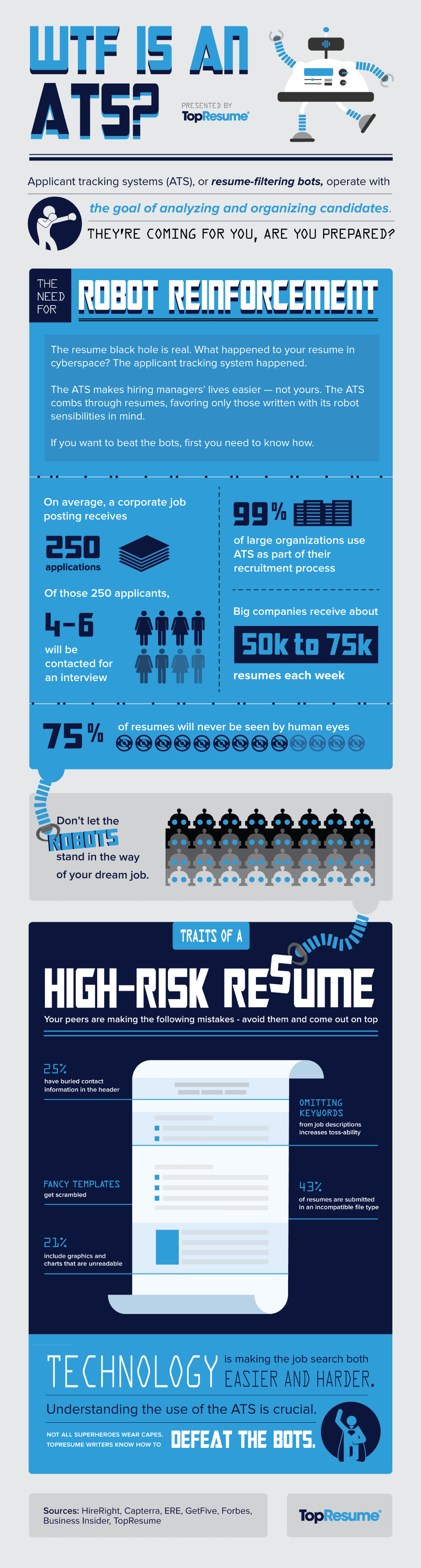 TopResume Infographic How to Write an ATS Resume